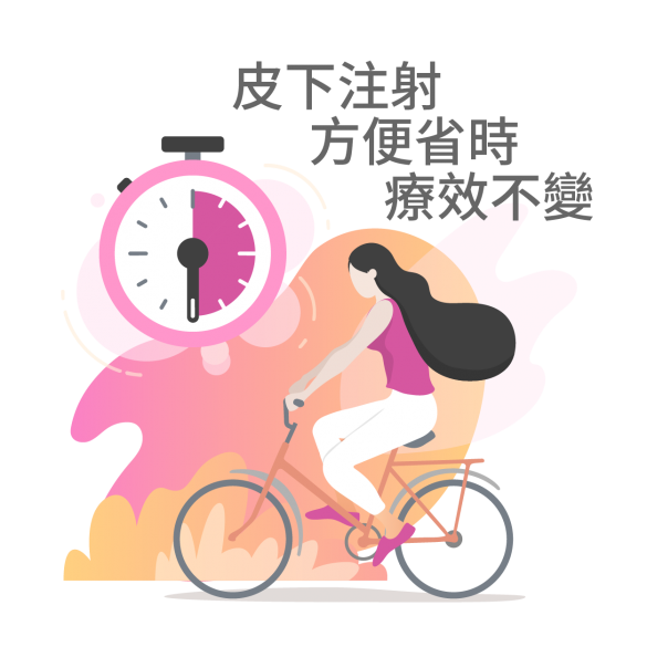 A image of a woman and a clock with Chinese wording "Subcutaneous injection is convenient and hassle-free, and the efficacy remains unchanged"