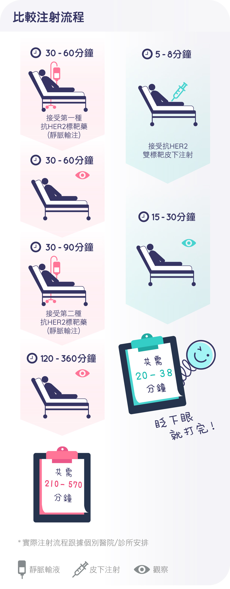 抗HER2雙標靶皮下注射